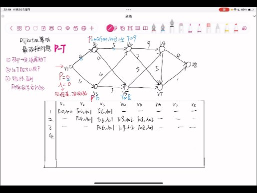 Dijkstra算法｜最短路问题｜运筹学