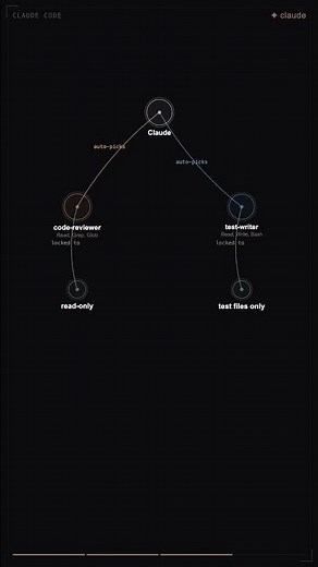 Create your own agents in Claude Code. PS: It is just like skills`