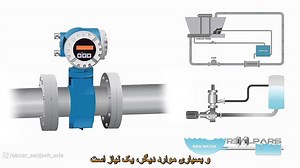 How a magnetic flow meter can measure conductive fluids | ABZAR SANJESH ARIA posted on the topic | LinkedIn