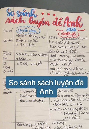 So sánh sách luyện đề Anh: Quyển xanh vs quyển đỏ