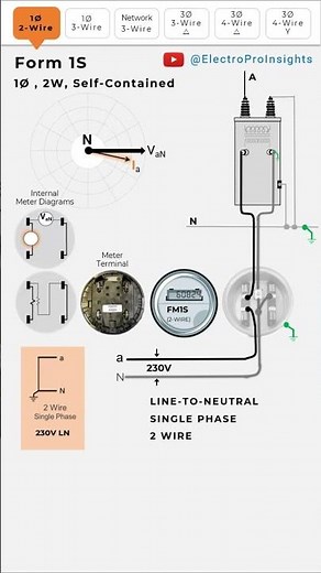 FM1S Metering (Line-to-Neutral) - Single Phase 2 Wire - Self-Contained - Form 1S