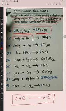 #Combination Reaction in Chemistry | Definition, Examples #chemicalreaction