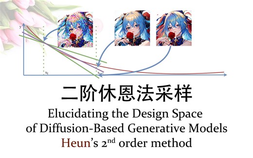 二阶休恩法采样 Heun's 2nd order method