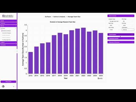 SciTrace: Authors and Country Analysis in Bibliometrics