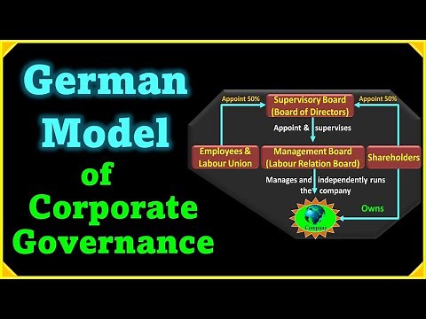 #German #Model of #Corporate #Governance | M.Com | MBA | KUK | Corporate Governance #Models | 🇩🇪