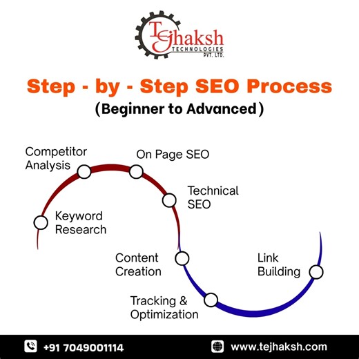 Step - by - Step SEO Process 𝗢𝘂𝗿 𝘀𝗲𝗿𝘃𝗶𝗰𝗲𝘀: * Social Media * Youtube Marketing * Google My Business Listing * SEO Service * Lead Generation * Website Design * Mini Website * Web Listing * Graphic Design * Mobile Number live on Google map * Complete Brand Promotion * Google Ads * Google Adsesnse And Many More.... 𝗖𝗮𝗹𝗹/𝗪𝗵𝗮𝘁𝘀𝗔𝗽𝗽: 91 7049001114/7 𝗘𝗺𝗮𝗶𝗹: tejhaksh@gmail.com 𝗪𝗲𝗯𝘀𝗶𝘁𝗲: www.tejhaksh.com #Marketing #DigitalMarketing #socialmediamarketing #ContentMarketing 