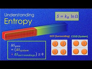 What is Entropy? Physical Significance Explained