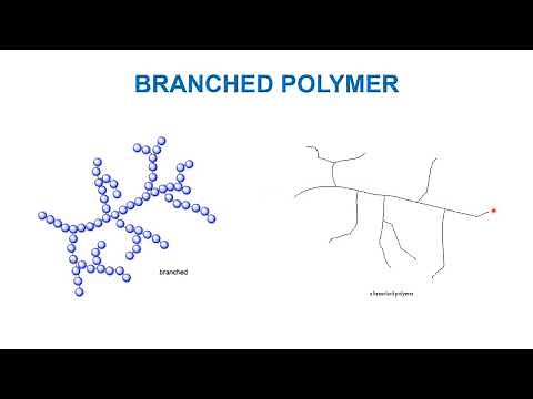 LINEAR & BRANCHED AND CROSSLINKED POLYMER | LINEAR POLYMER | BRANCHED POLYMER | CROSSLINKED POLYMER