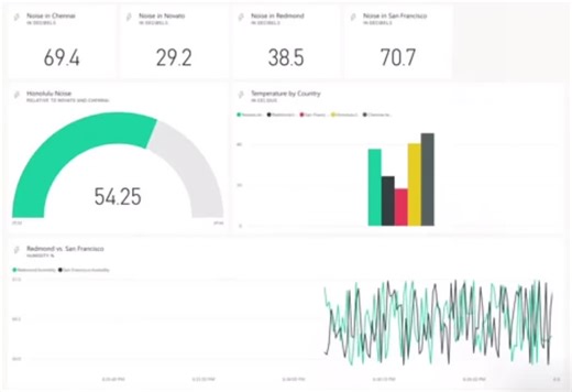𝐁𝐞𝐜𝐨𝐦𝐞 𝐃𝐚𝐭𝐚 𝐀𝐧𝐚𝐥𝐲𝐬𝐭 𝐛𝐲 𝐬𝐩𝐞𝐧𝐝𝐢𝐧𝐠 $𝟎 👇Learn Excel 📉 1. ExcelIsFun - https://lnkd.in/dyskdDtU2. Leila Gharani - https://lnkd.in/eUVANpKr3. Teach Excel -… | Okafor Chisom