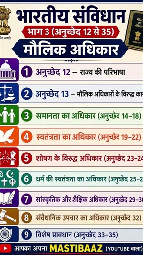 भारतीय संविधान: भाग 3 (अनुच्छेद 12-35) | मौलिक अधिकार Complete Guide