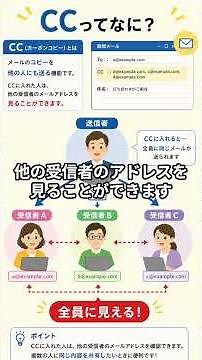 [Embarrassing] Do you know the difference between "CC" and "BCC" in emails?