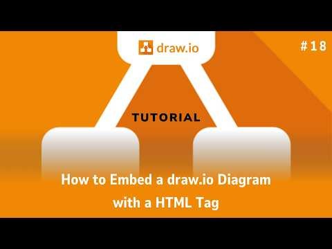 How to Embed a draw.io Diagram with HTML Tag | The Requirements Engineer