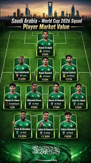 🇸🇦 Saudi Arabia's €40.68M World Cup 2026 Squad | Most Valuable Saudi Players #shorts
