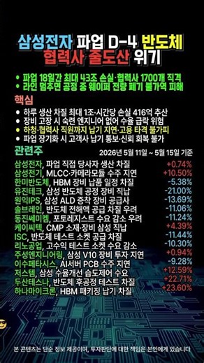 삼성 노조 파업 D-4 협력사 1700개 줄도산 위기