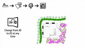【Rhino插件】LandsDesign景观环艺设计插件正式发布