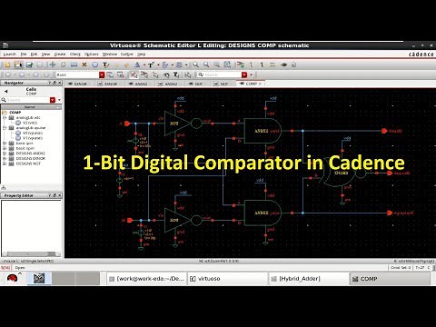 Digital COMPARATOR (1-Bit) Design in Cadence.