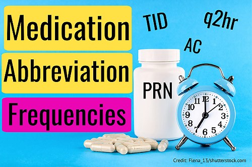 Medication Abbreviation Frequencies Time and Orders Quiz (Nursing)