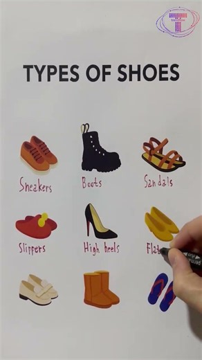 Types of Shoes 👟 #shoes #types #trendflow
