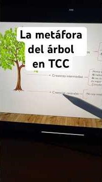 Understanding the cognitive model with the tree metaphor #cognitivebehavioraltherapy