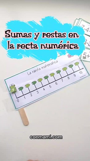 Sumas y restas en la recta numérica
