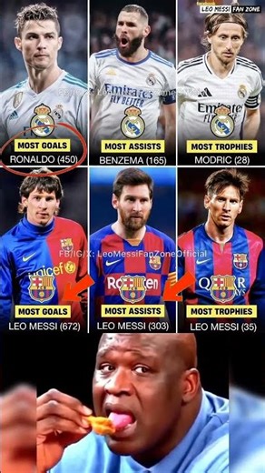 El Clásico Legends Compared ⚔️ Madrid vs Barca — Who Dominates?