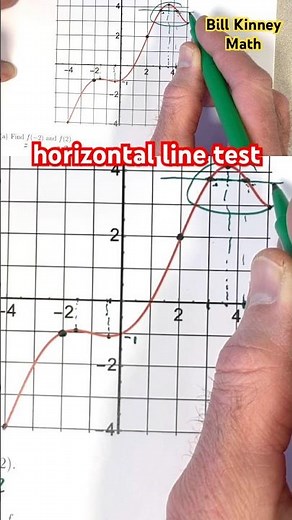Is This Function ONE-to-ONE? (Horizontal Line Test Explained!)