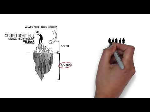 What's Your Unconscious Commitment?