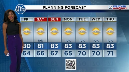 Local 10 Weather Video Forecast: 11/13/25 Evening Edition