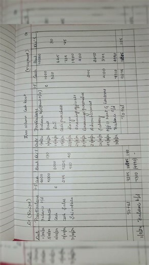 BBA 1st sem finacial accounting question paper of 2025 three column cash book