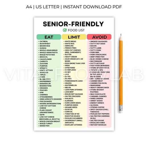 Senior Friendly Food List Printable PDF, Elderly Grocery List, Foods to Eat Limit and Avoid for Seniors, Nutrition Chart - Etsy