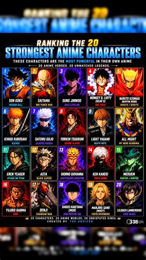 Ranking the 20 Strongest Anime Characters of All Time 🔥