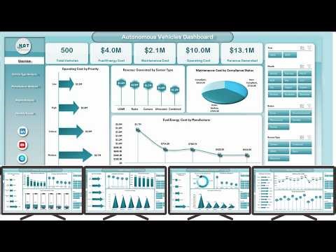 Autonomous Vehicles Dashboard in Excel