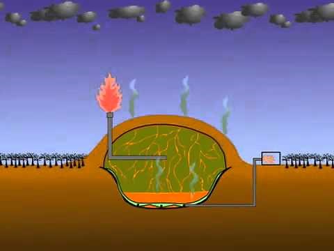 How Does a Modern Landfill Work?