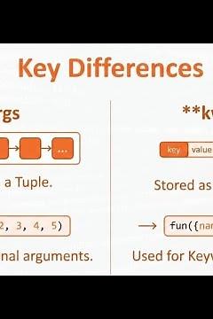 Python *args and **kwargs | python tutorial in tamil | python interview questions