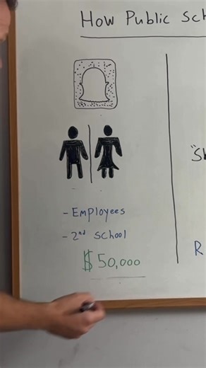 A 15-year-old boy was making $50,000 a year selling candy out of his schools bathroom. How did the school respond? Celebrate his success? Teach the other students what he did? No…they shut him down. | Classical Learner