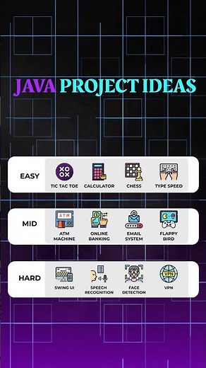 Awesome Java Project Ideas🔥