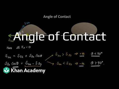 Angle of Contact | Mechanical properties of fluids | Grade 11 | Physics | Khan Academy