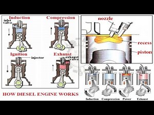 How does a Diesel Engine Works || How do 4 Stroke Engines Work || Four Stroke Combustion Cycle