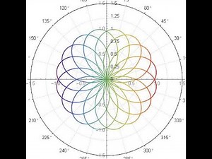 Plantilla para gráficas polares en Excel
