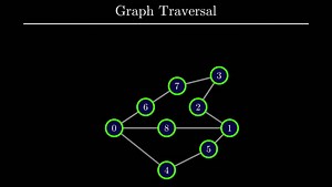 Depth First Search (DFS) Explained: Algorithm, Examples, and Code