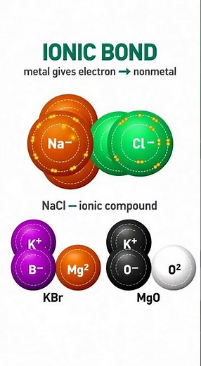 Can you tell the difference between ionic and molecular compounds