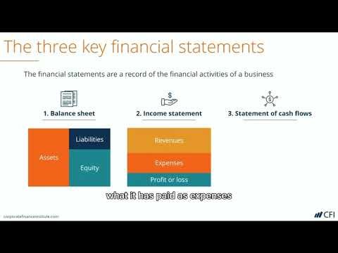 Financial Statements Explained Simply | Balance Sheet, Income Statement & Cash Flow