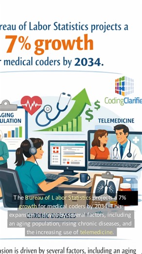 Medical Coding: Outlook for 2026 and Beyond | Coding Clarified In this video, we walk through the evolving landscape of medical coding and what professionals and aspiring coders can expect in 2026 and beyond. From strong job growth projections and macro-healthcare trends to the impact of AI on workflows and the skills you’ll need to stay competitive, this outlook covers key career drivers and actionable guidance for future-proofing your medical coding career. The field isn’t shrinking — it’s tra