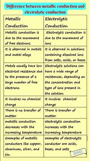 Difference between metallic conduction and electrolytic conduction | Electrochemistry | chemistry