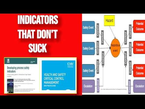 Better indicators for your risk control system