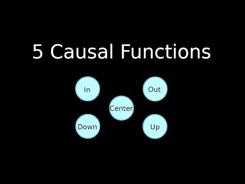 The 5 Causal Functions (in four mystical traditions)