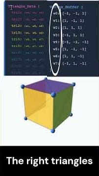 Computer Graphics - How a cube is stored in the memory of a computer