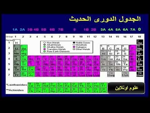 شرح درس الجدول الدورى الحديث