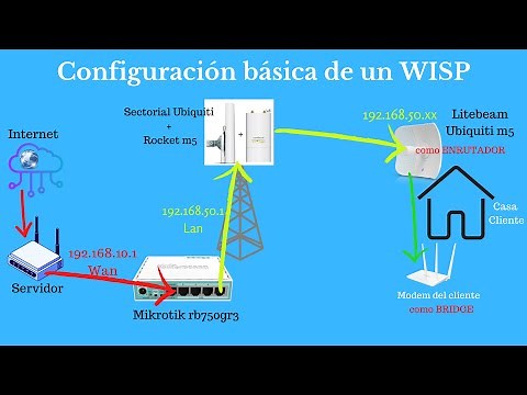 Start your WISP (ISP) - "Complete" Tutorial - You will learn how to set up your ISP from scratch.