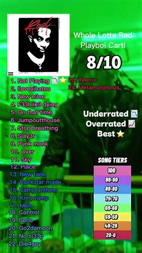 Whole lotta red review - playboi carti